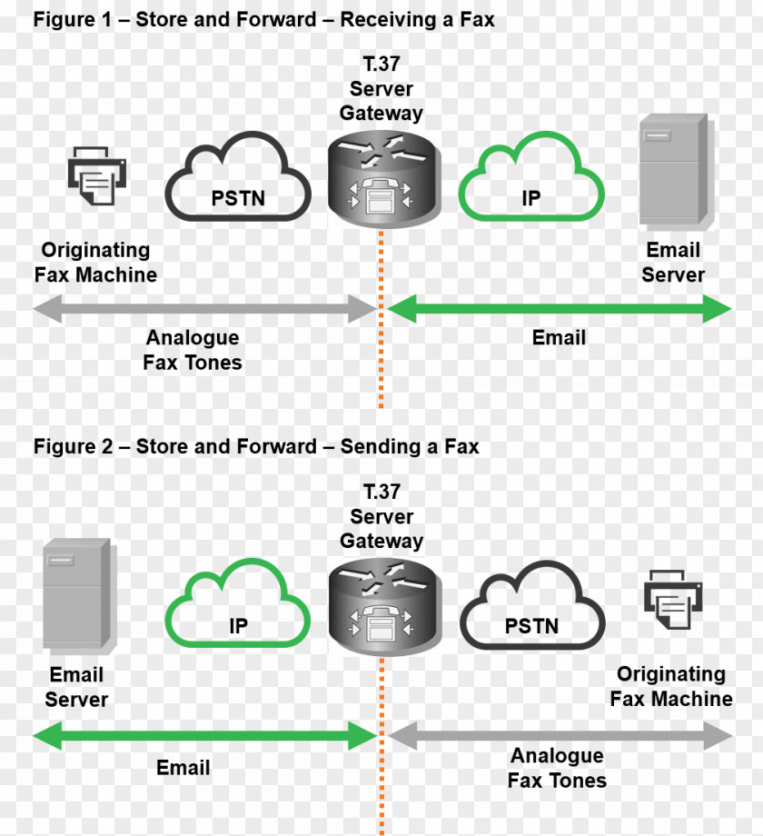 Technology Wide Area Network SD-WAN Internet Fax PNG