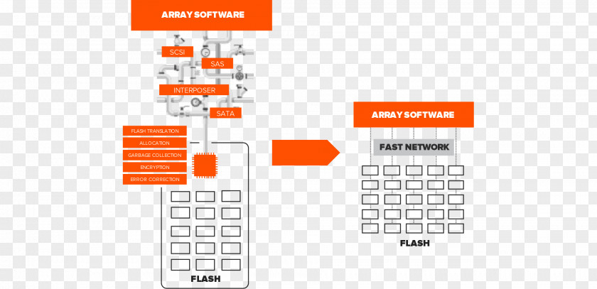 Flash Material Pure Storage Disk Array Evergreen-GGZ Product Design PNG