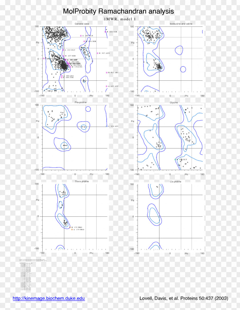 Protein Data Bank Posaconazole Diagram Ramachandran Plot PNG plot, Trigonal clipart PNG