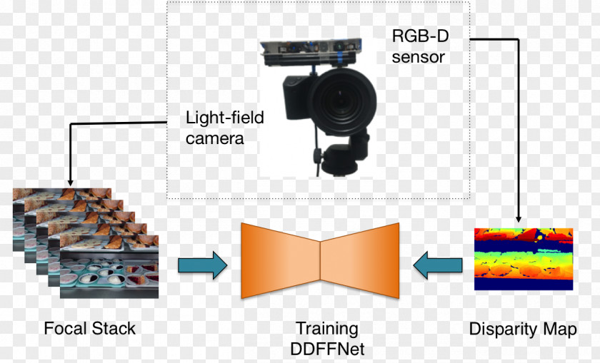 Gool Proximal Operator PDF Electronics Image Segmentation Font PNG