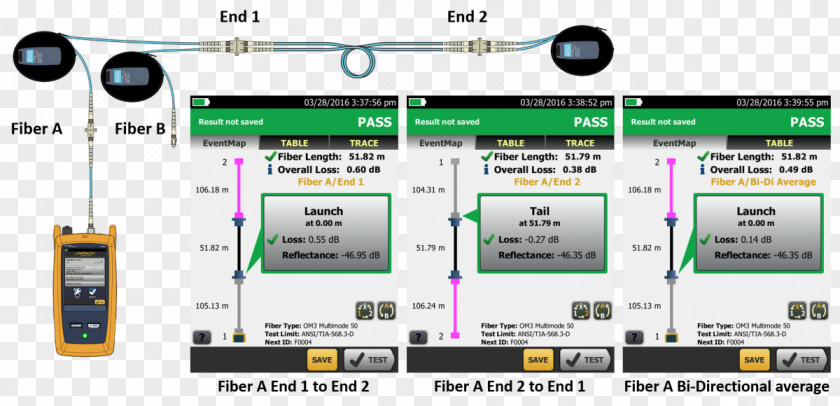 Pass Fail Electronics Computer Program Optical Time-domain Reflectometer Software Single-mode Fiber PNG