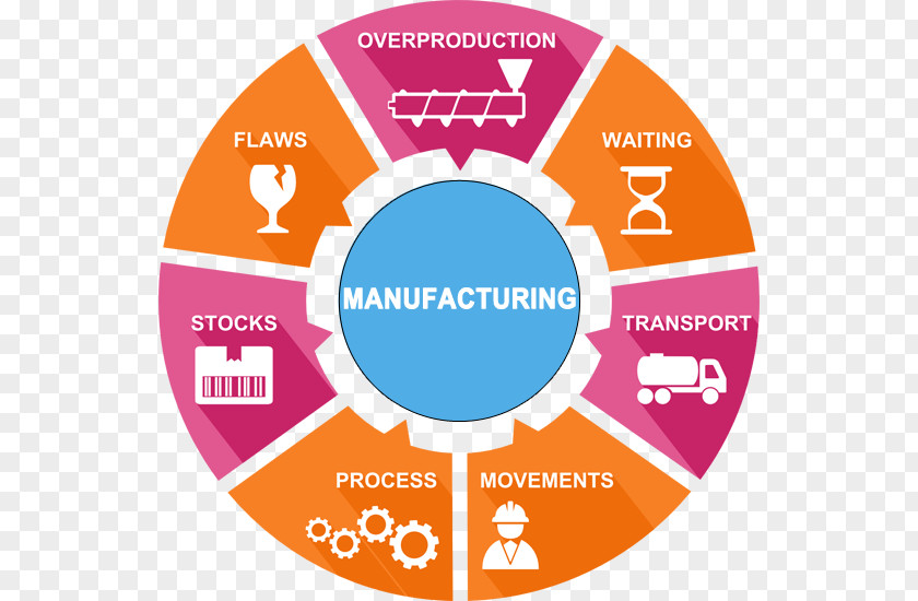 Business Enterprise Resource Planning Manufacturing Computer Software Management PNG
