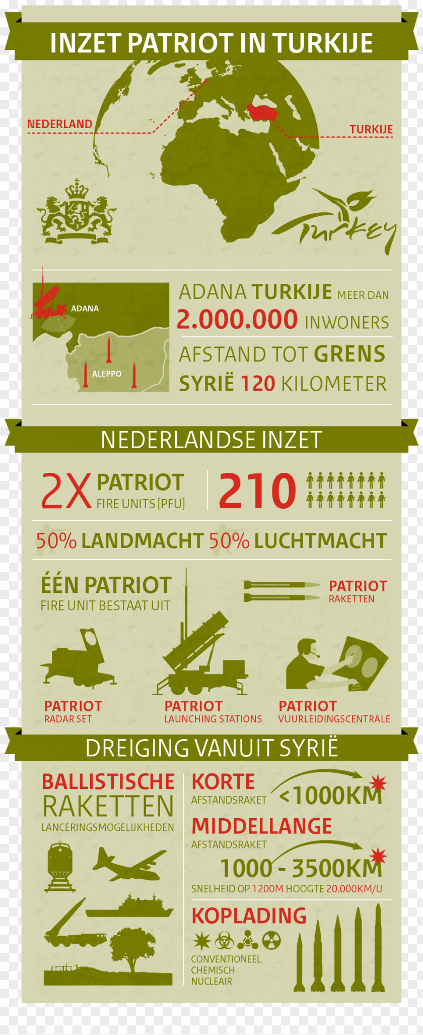 Doorman Royal Netherlands Army Landmachtdagen Koninklijk Commando PNG