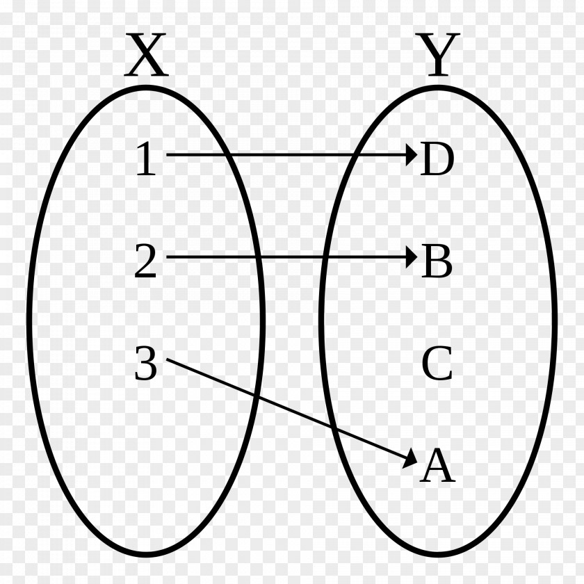 Map Injective Function Domain Of A Inverse PNG