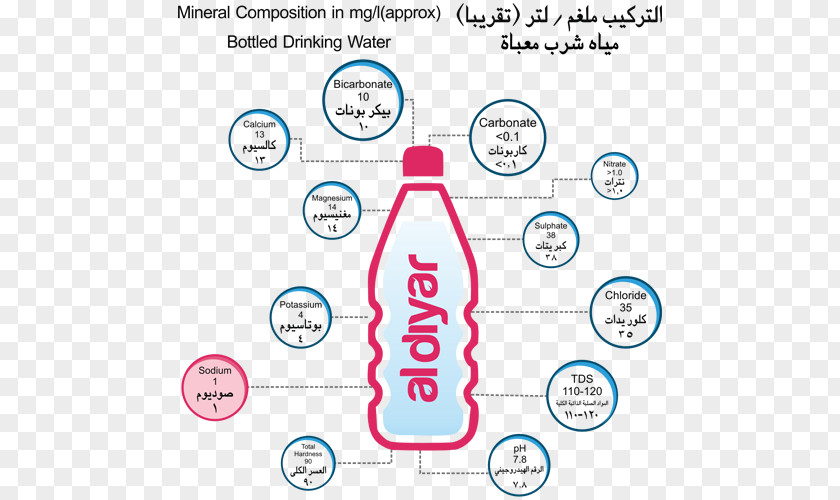 Mineral Water Label Brand Product Design PNG