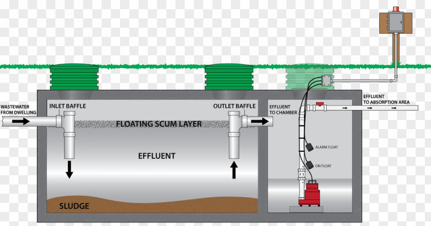 Submersible Pump Septic Tank Sewage Pumping Aerobic Treatment System PNG