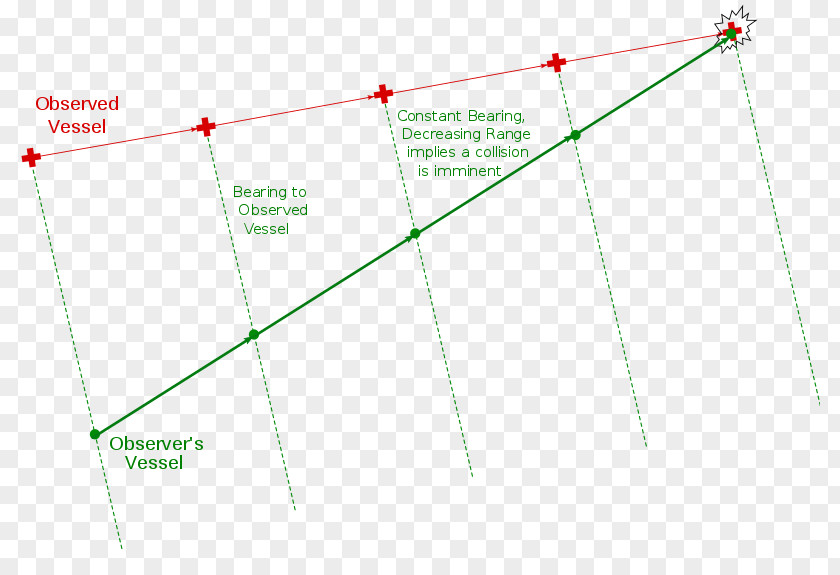 Collision Avoidance Product Design Diagram Green Line PNG