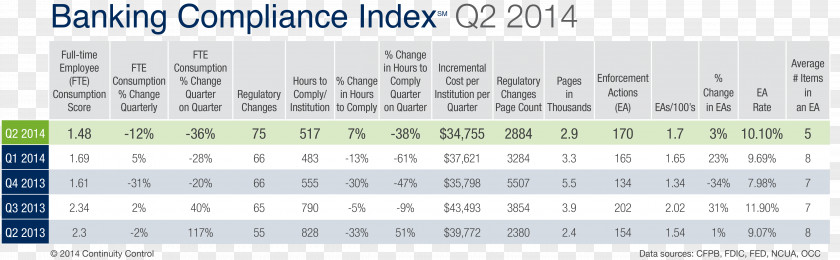 Financial Industry Document Line Writing Brand PNG