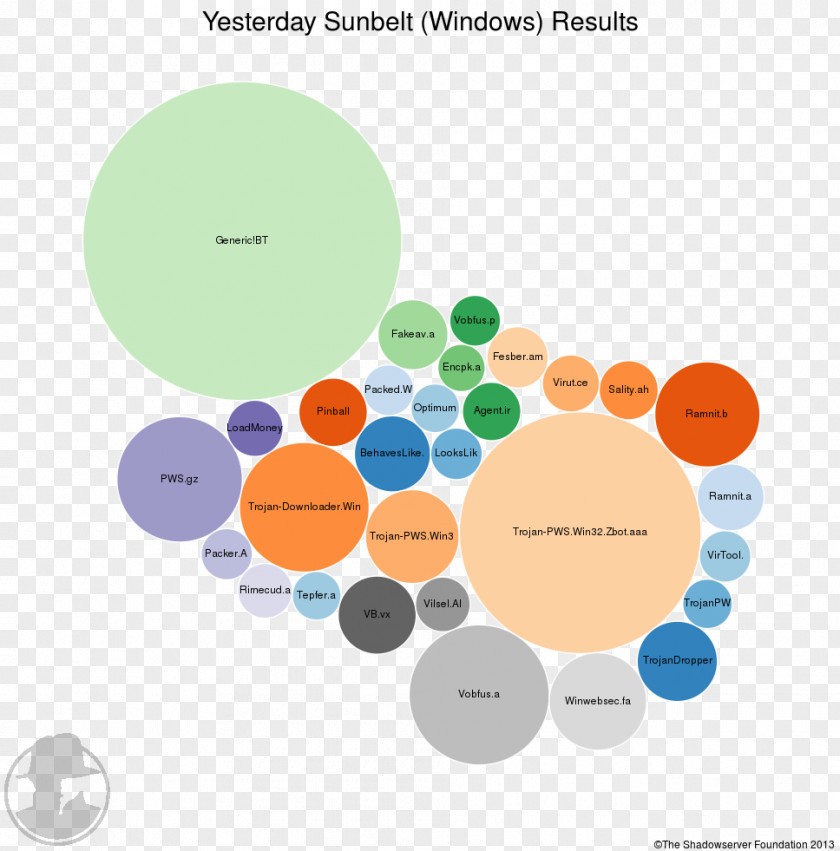 Design Graphic Brand Diagram Human Behavior PNG