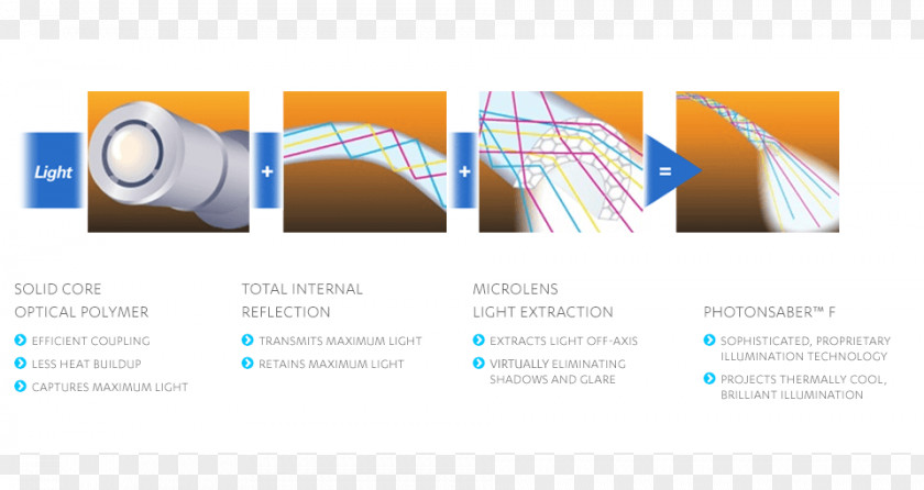 Light Albertville Optics Total Internal Reflection Poster PNG