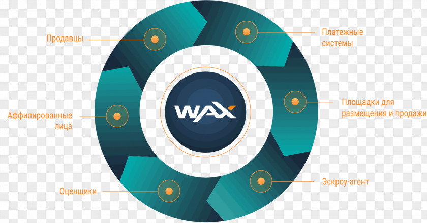Wax Blockchain Cryptocurrency Security Token Smart Contract Ethereum PNG