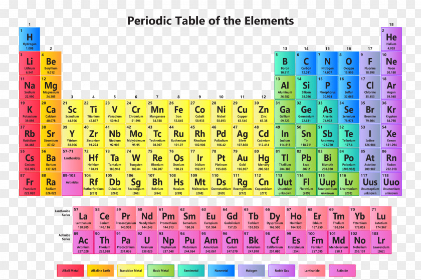 Great Element Periodic Table Alkali Metal Chemical Chemistry PNG