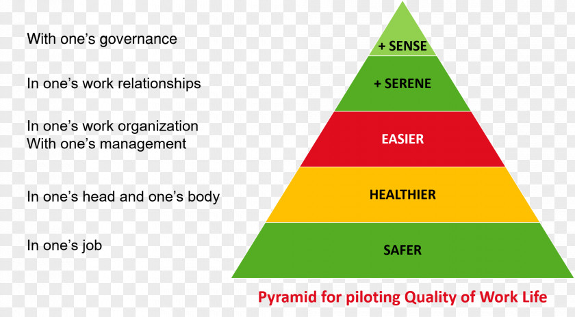 Human Pyramid Triangle Green Diagram Brand PNG