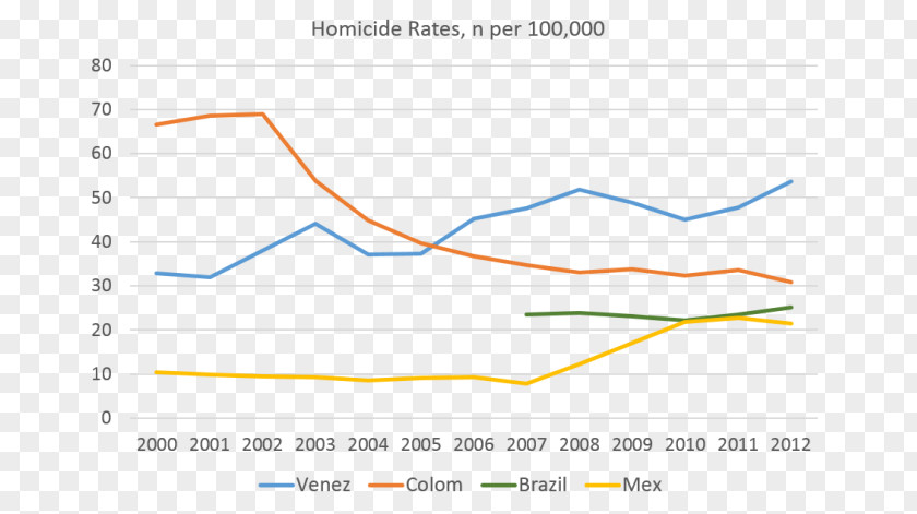 Latin America Line Point Angle PNG