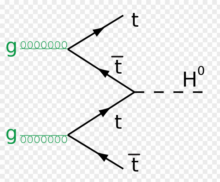 Particle Physics Higgs Boson Mechanism Elementary PNG