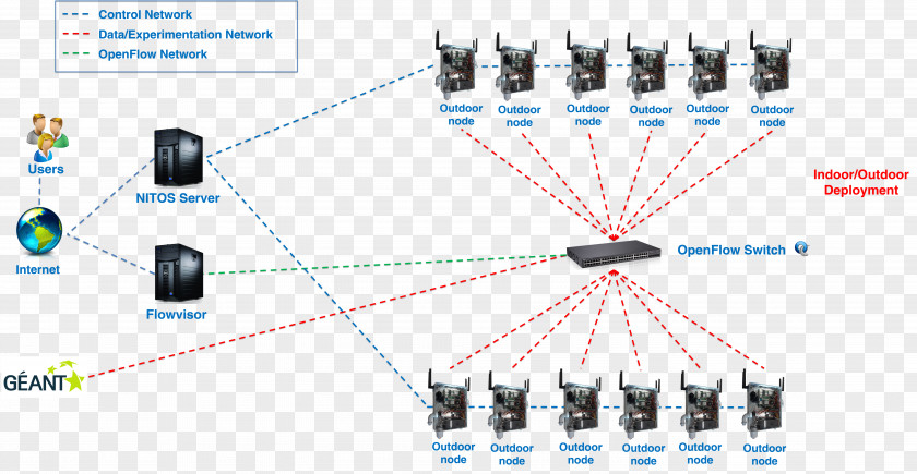 Hewlettpackard OpenFlow Software-defined Networking Computer Network Testbed Switch PNG