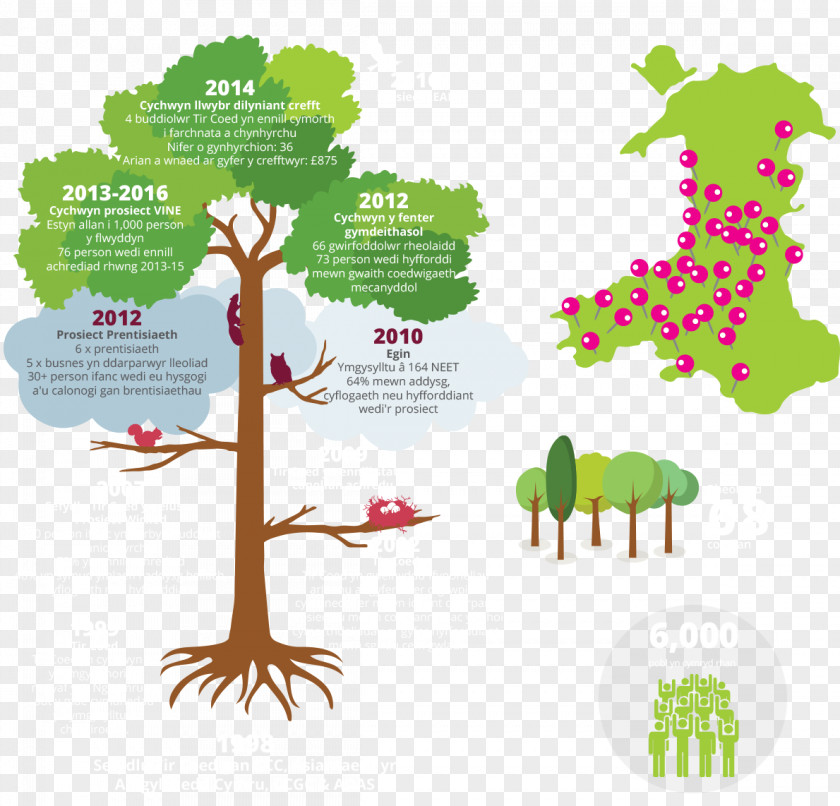 Tree Human Behavior Biological Hazard Clip Art PNG