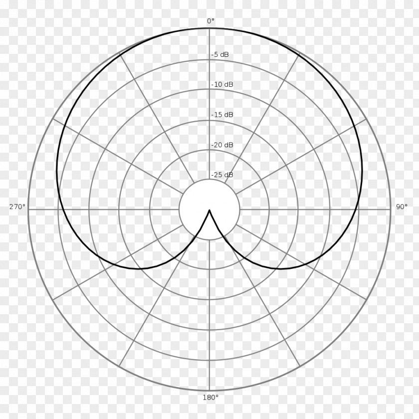Response Microphone Cardioid Sound Polar Patterns Coordinate System PNG