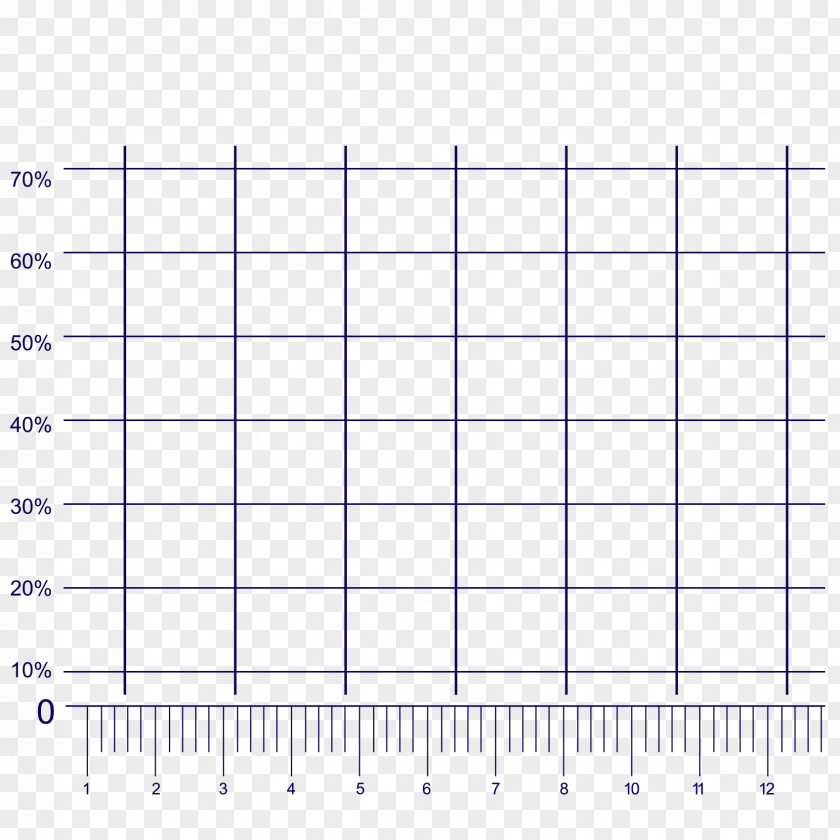 The Percentage Information Vector Table Chart Statistics PNG