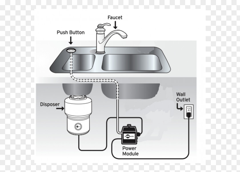 Garbage Disposal Disposals Electrical Switches Food Waste InSinkErator Kitchen PNG
