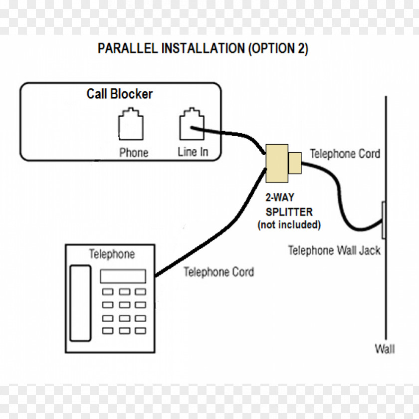 Parallel Amazon.com Telephone Call Blocking Number PNG