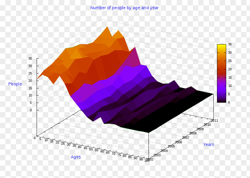 Diagram Pie Chart Three-dimensional Space Line PNG