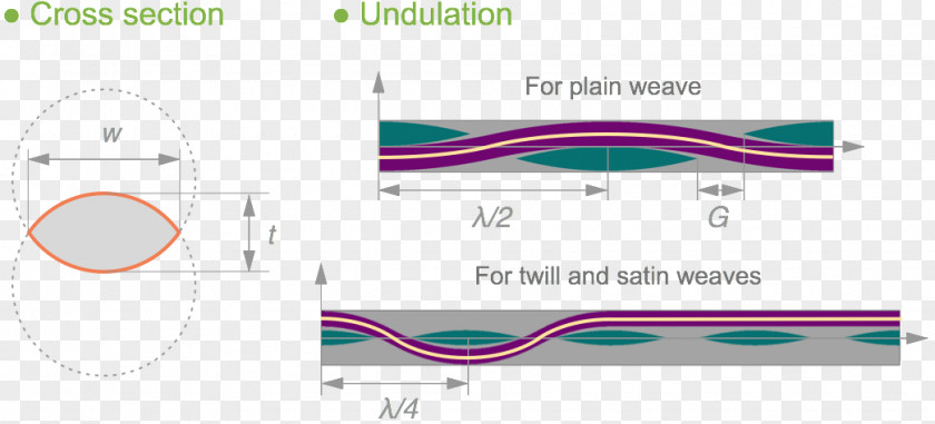 Fabrics Fiber Product Design Brand Line Graphics Angle PNG