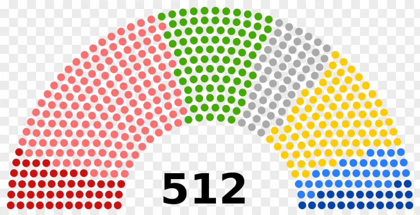 Russia Russian Legislative Election, 2016 State Duma US Presidential Election PNG