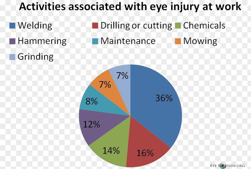 Eye Injury Human Disease PNG
