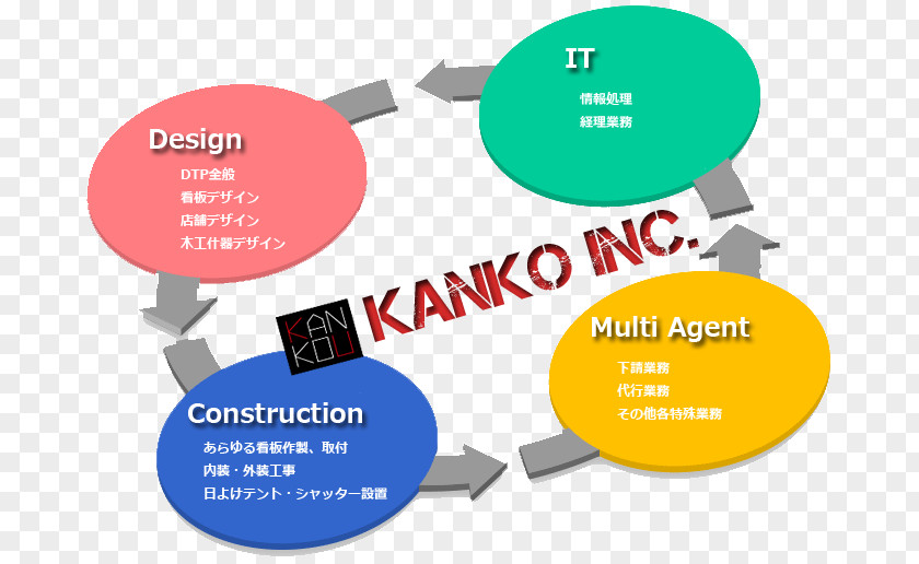 Design Organization 有限会社 看工 PNG