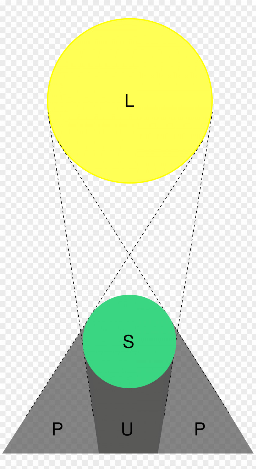 Light Half-shadow Solar Eclipse Wiktionary PNG