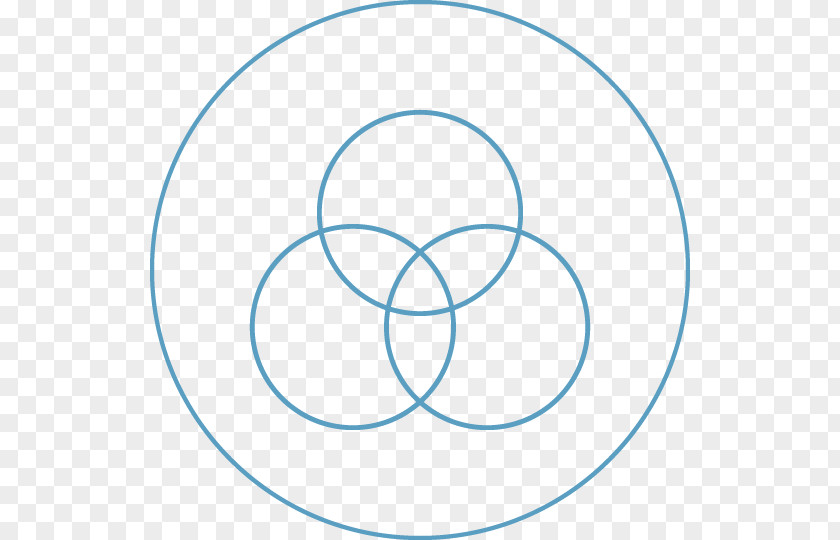 Circle Venn Diagram Information PNG