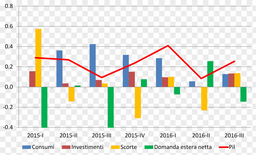 Pil Macroeconomics Gross Domestic Product 0 European System Of Accounts June PNG