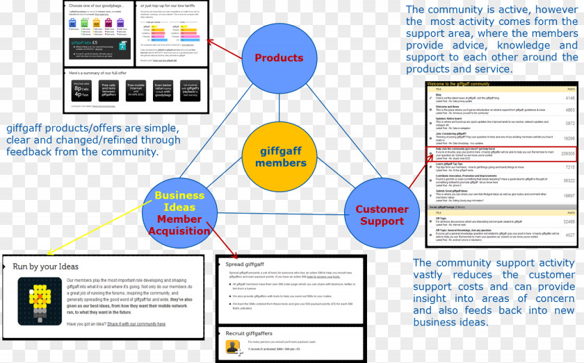 Technology Web Page Line Learning PNG