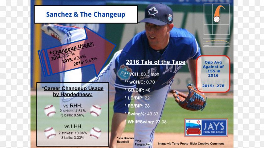 Baseball Championship Advertising Game Hobby PNG