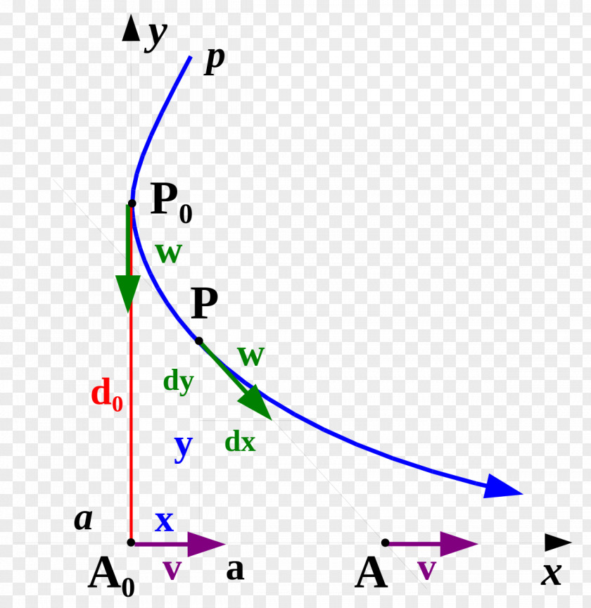 Dynamic Curve Pursuit Point Equation Transcendental PNG