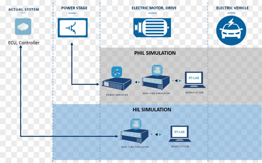 Microgrid Wiring Diagram Hardware-in-the-loop Simulation Electricity Real-time Computing PNG