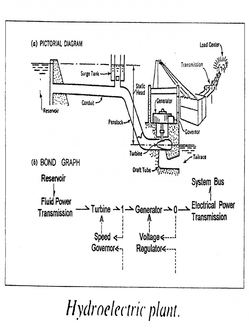Hydropower Station Diagram Hydroelectricity Electronic Circuit Drawing PNG