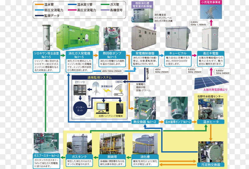 Design Engineering Computer Software PNG