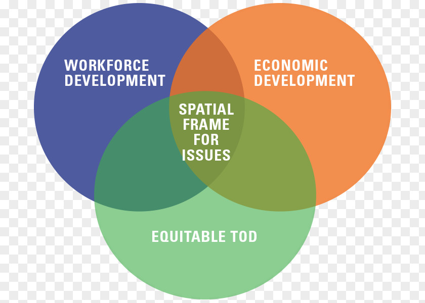 Economic Development Economy Economics Workforce PNG