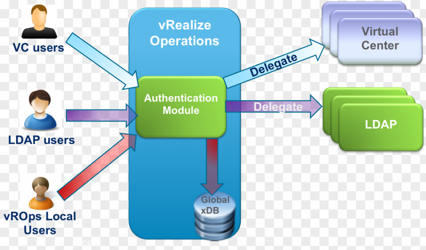 Control Environment Access Organization Authentication Operations Management Information PNG