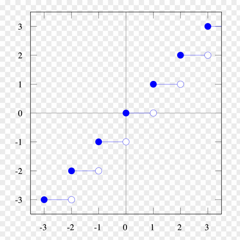 1000 Rectangle Area Circle Square PNG