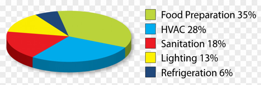 Energy Saving And Environmental Protection Canada Star Industry Foodservice PNG