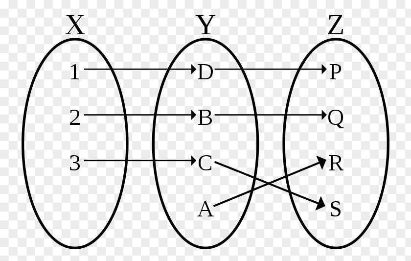 Mathematics Injective Function Bijection Surjective PNG