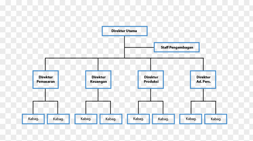 Organizational Structure Line Hubungan PNG