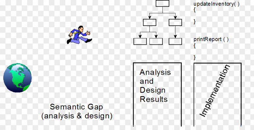 Technology Software Development Process Paradigm Computer PNG