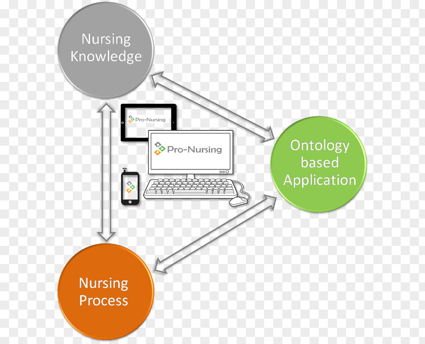 Information Technology Nursing Product Design Brand Project Publication PNG