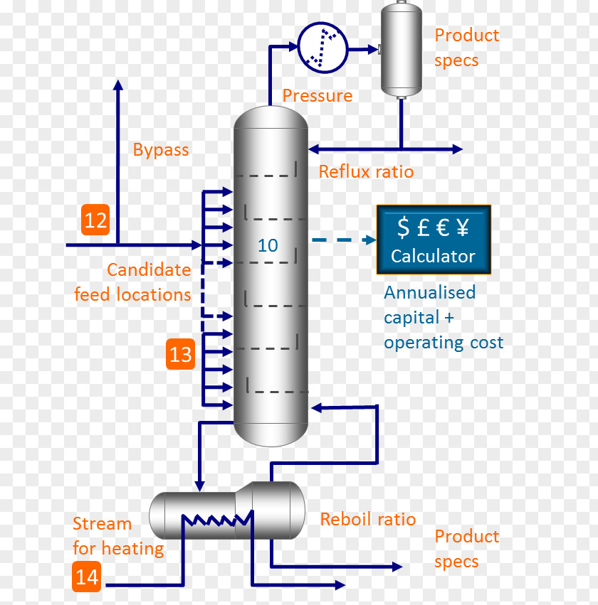 Separation Process Distillation Fractionating Column Chemical Plant PNG