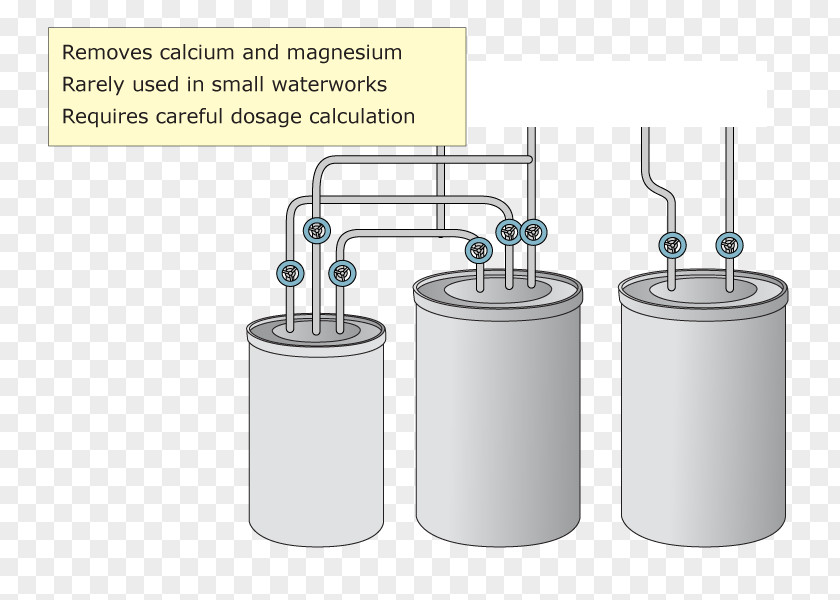 Water Cylinder PNG