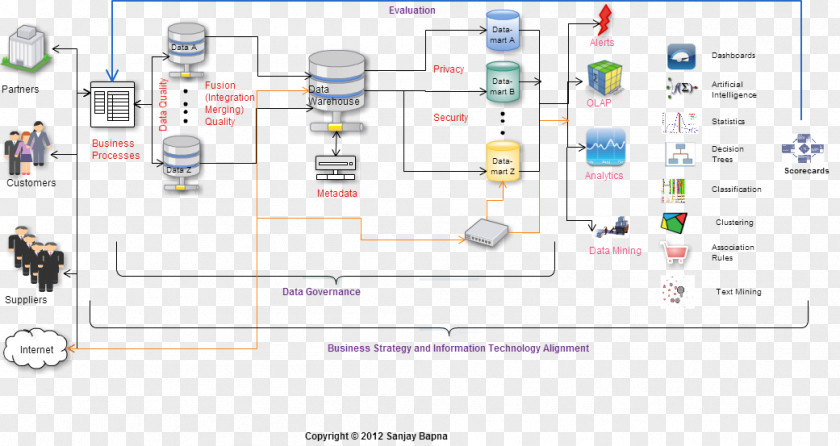 Design Data Architecture Business Intelligence Big PNG